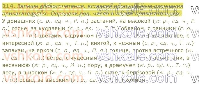 4-russkij-yazyk-in-lapshina-lv-davidyuk-ao-melnik-2021-1-chast--razdel-4-chasti-rechi-214.jpg
