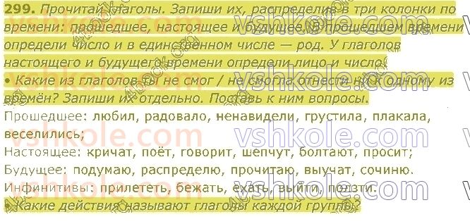 4-russkij-yazyk-in-lapshina-lv-davidyuk-ao-melnik-2021-1-chast--razdel-4-chasti-rechi-299.jpg