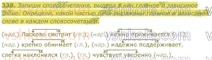 4-russkij-yazyk-in-lapshina-lv-davidyuk-ao-melnik-2021-1-chast--razdel-4-chasti-rechi-338.jpg