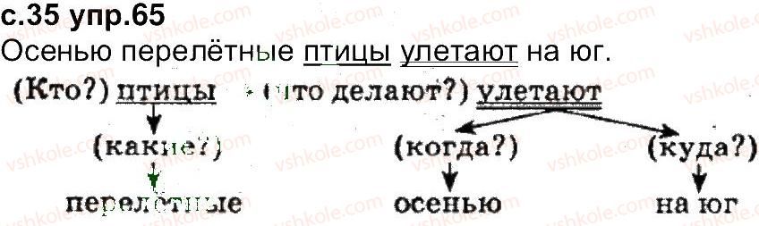 4-russkij-yazyk-in-lapshina-nn-zorka-2015--uprazhneniya-1-100-65.jpg