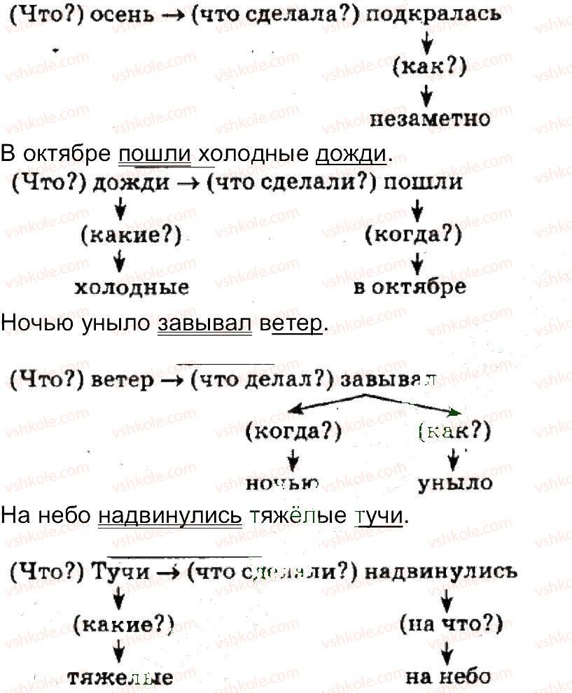 4-russkij-yazyk-in-lapshina-nn-zorka-2015--uprazhneniya-1-100-66-rnd7831.jpg