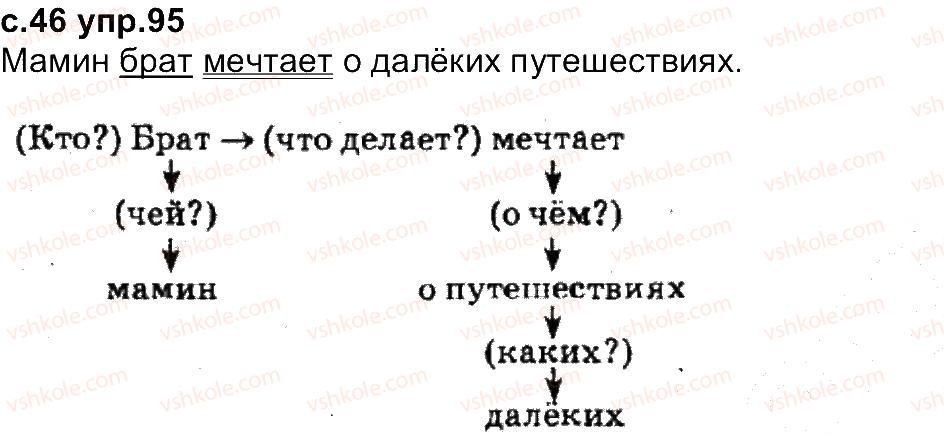 4-russkij-yazyk-in-lapshina-nn-zorka-2015--uprazhneniya-1-100-95.jpg