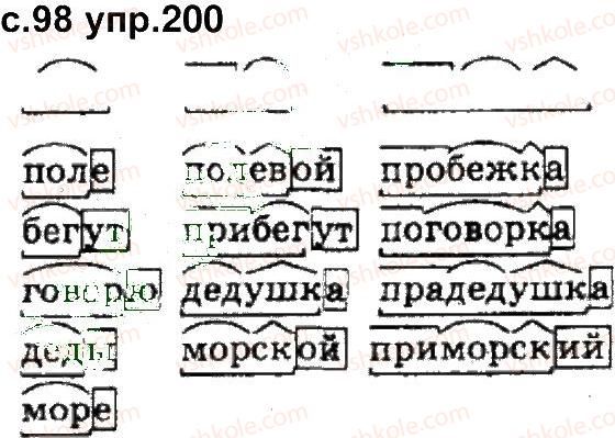 4-russkij-yazyk-in-lapshina-nn-zorka-2015--uprazhneniya-101-200-200.jpg