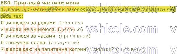 4-ukrayinska-mova-gs-ostapenko-2021-2-chastina--tema-9-mozhlivosti-lyudini-80.jpg