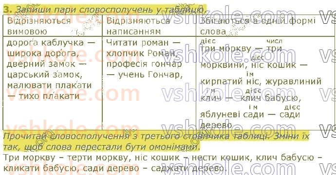 4-ukrayinska-mova-io-bolshakova-2021-1-chastina--rozdil-3-leksichne-znachennya-slova-стор60-rnd5539.jpg