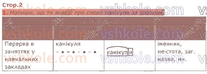 4-ukrayinska-mova-io-bolshakova-2021-robochij-zoshit-1-chastina--rozdil-1-mova-i-movlennya-стор2.jpg
