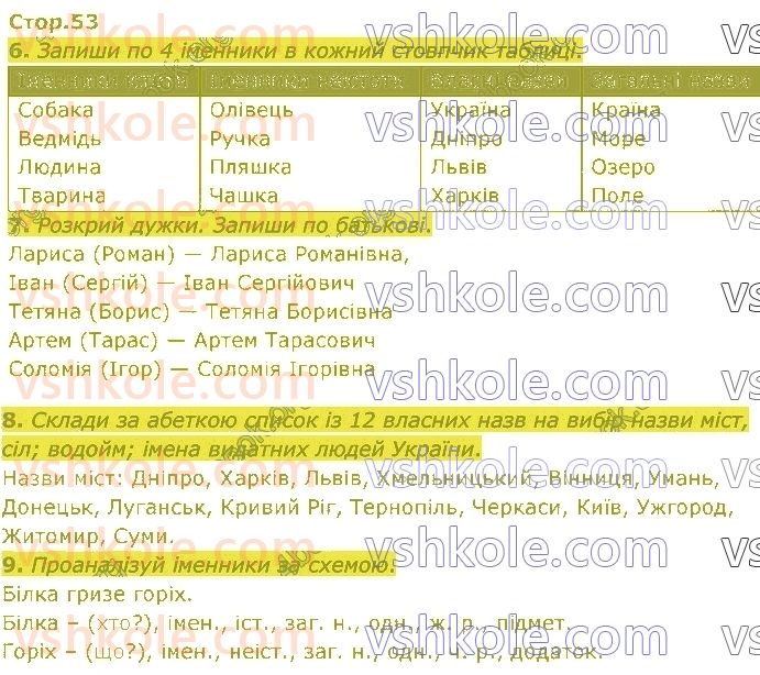 4-ukrayinska-mova-io-bolshakova-2021-robochij-zoshit-1-chastina--rozdil-5-slovo-chastini-movi-стор53.jpg