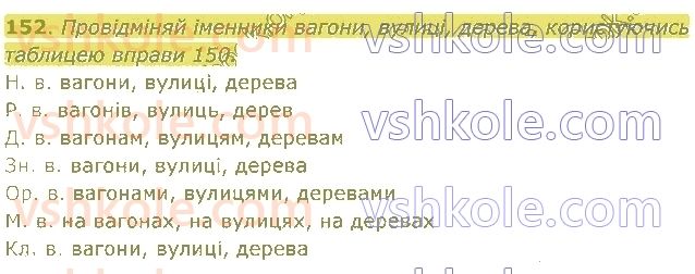4-ukrayinska-mova-md-zaharijchuk-2021-1-chastina--imennik-152.jpg