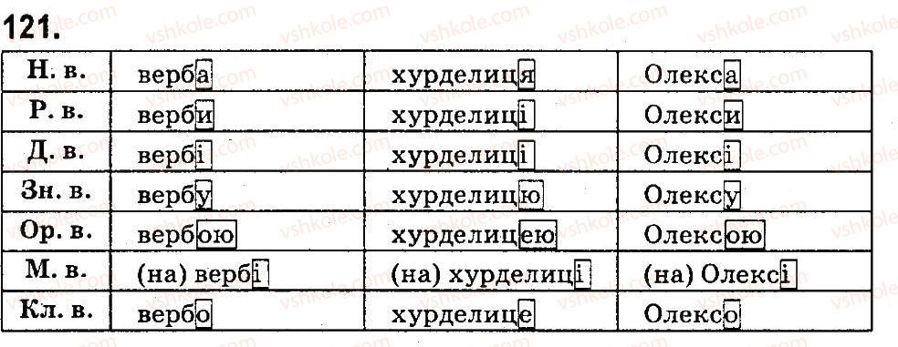 4-ukrayinska-mova-md-zaharijchuk-ai-movchun-2015--vpravi-101-200-121.jpg