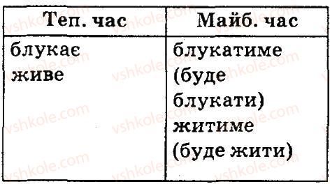4-ukrayinska-mova-md-zaharijchuk-ai-movchun-2015--vpravi-301-419-328-rnd528.jpg
