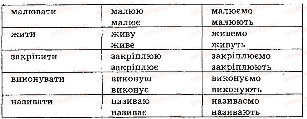 4-ukrayinska-mova-md-zaharijchuk-ai-movchun-2015--vpravi-301-419-330-rnd6223.jpg