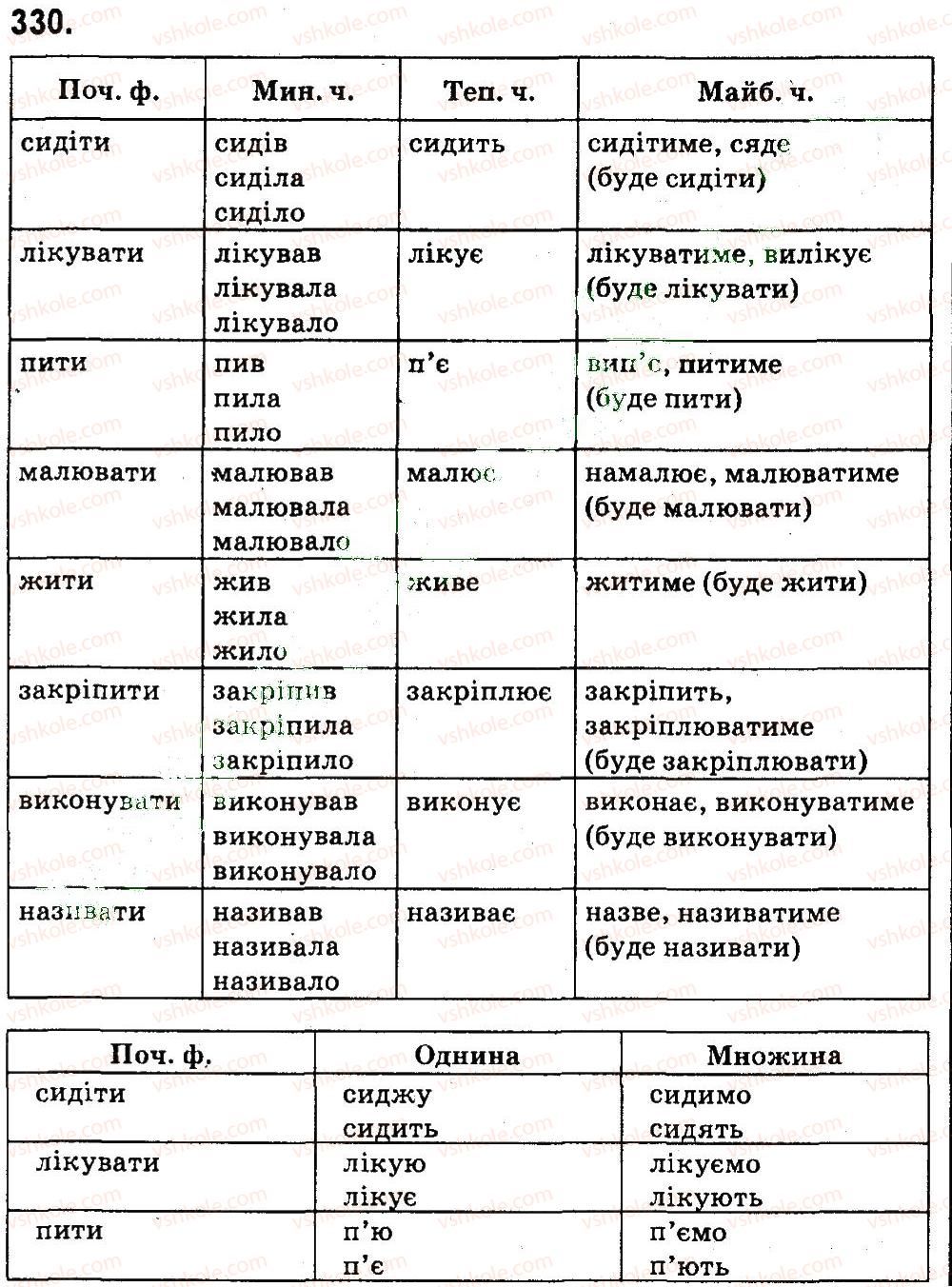 4-ukrayinska-mova-md-zaharijchuk-ai-movchun-2015--vpravi-301-419-330.jpg