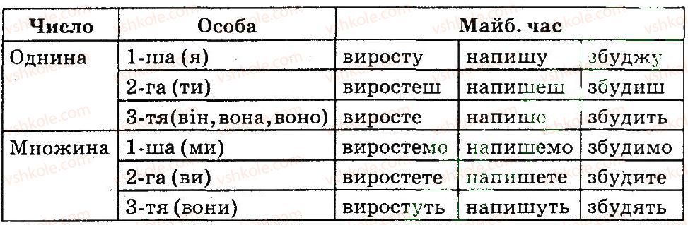 4-ukrayinska-mova-md-zaharijchuk-ai-movchun-2015--vpravi-301-419-347-rnd7791.jpg