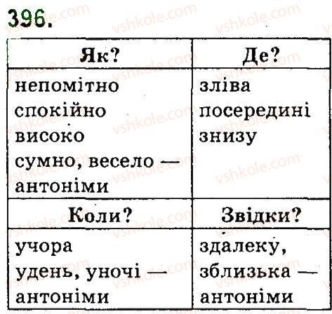 4-ukrayinska-mova-md-zaharijchuk-ai-movchun-2015--vpravi-301-419-396.jpg