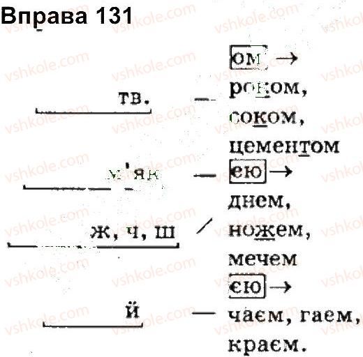 4-ukrayinska-mova-ms-vashulenko-sg-dubovik-2015--vpravi-101-200-131.jpg