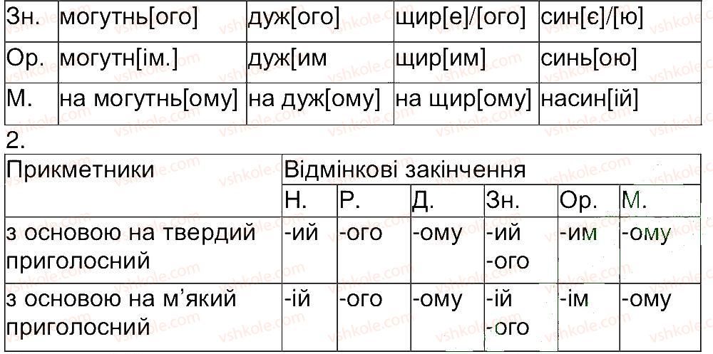 4-ukrayinska-mova-ms-vashulenko-sg-dubovik-2015--vpravi-101-200-177-rnd2621.jpg