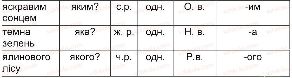 4-ukrayinska-mova-ms-vashulenko-sg-dubovik-2015--vpravi-101-200-199-rnd5329.jpg