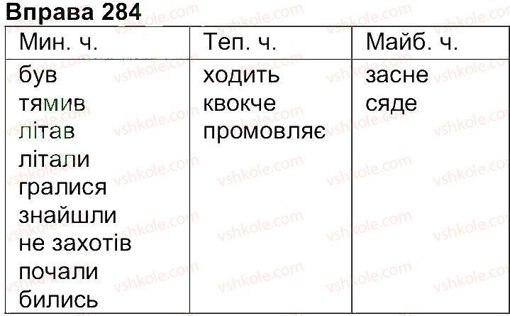 4-ukrayinska-mova-ms-vashulenko-sg-dubovik-2015--vpravi-201-300-284.jpg