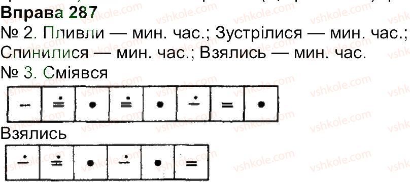 4-ukrayinska-mova-ms-vashulenko-sg-dubovik-2015--vpravi-201-300-287.jpg