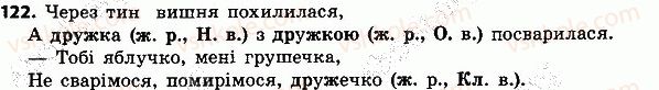 4-ukrayinska-mova-nv-gavrish-ts-markotenko-2015--slovo-chastin-movi-122.jpg