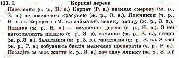 4-ukrayinska-mova-nv-gavrish-ts-markotenko-2015--slovo-chastin-movi-123.jpg