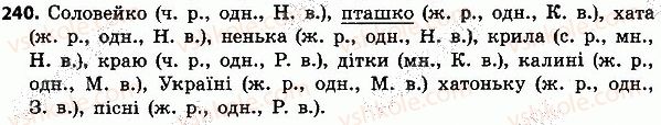 4-ukrayinska-mova-nv-gavrish-ts-markotenko-2015--slovo-chastin-movi-240.jpg