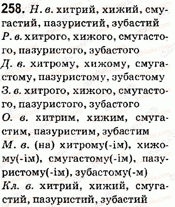 4-ukrayinska-mova-nv-gavrish-ts-markotenko-2015--slovo-chastin-movi-258.jpg