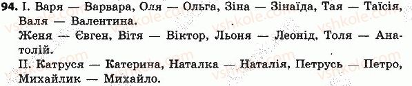 4-ukrayinska-mova-nv-gavrish-ts-markotenko-2015--slovo-chastin-movi-94.jpg