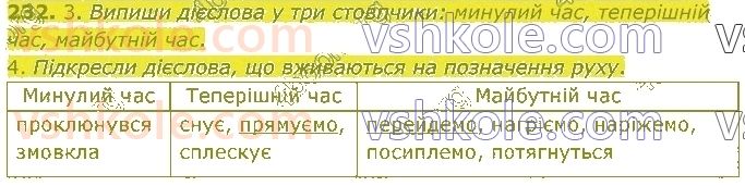 4-ukrayinska-mova-om-kovalenko-2021-1-chastina--diyeslovo-232.jpg