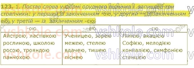 4-ukrayinska-mova-om-kovalenko-2021-1-chastina--imennik-123.jpg
