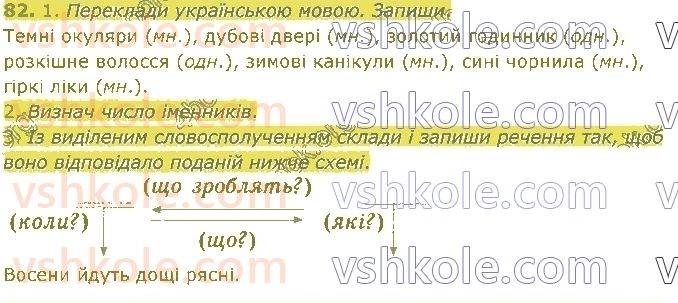 4-ukrayinska-mova-om-kovalenko-2021-1-chastina--imennik-82.jpg