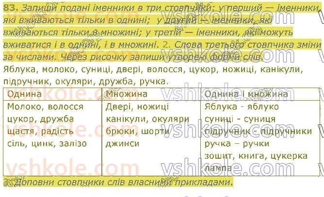 4-ukrayinska-mova-om-kovalenko-2021-1-chastina--imennik-83.jpg