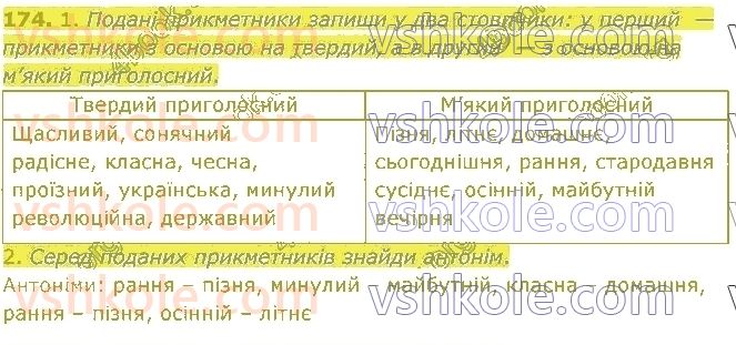 4-ukrayinska-mova-om-kovalenko-2021-1-chastina--prikmetnik-174.jpg