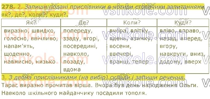 4-ukrayinska-mova-om-kovalenko-2021-1-chastina--prislivnik-278.jpg