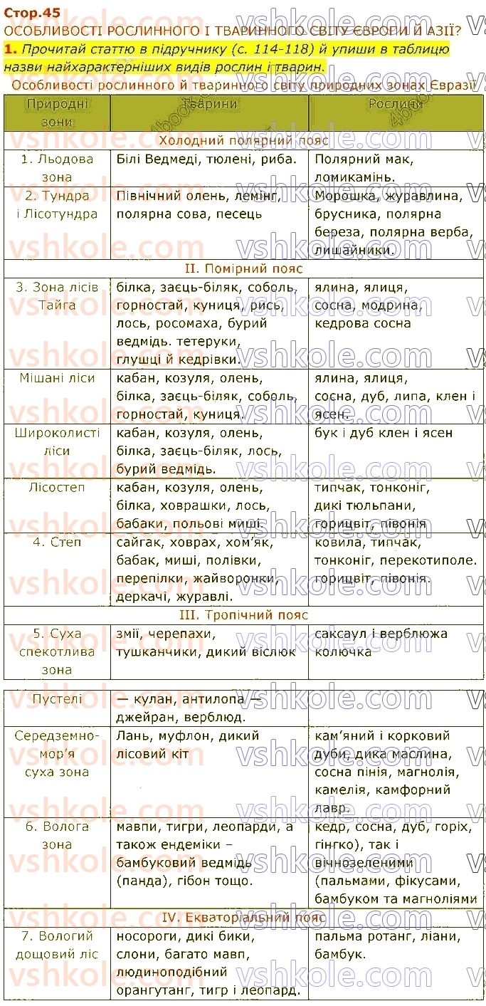 4-ya-doslidzhuyu-svit-i-v-gruschinska-ii-drobyazko-zm-hitra-2021-1-chastina--lyudina-i-planeta-zemlya-стор45.jpg