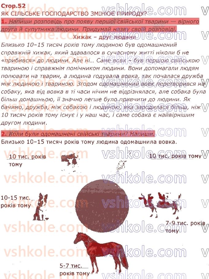 4-ya-doslidzhuyu-svit-i-v-gruschinska-ii-drobyazko-zm-hitra-2021-2-chastina--lyudina-i-majbutnye-стор52.jpg