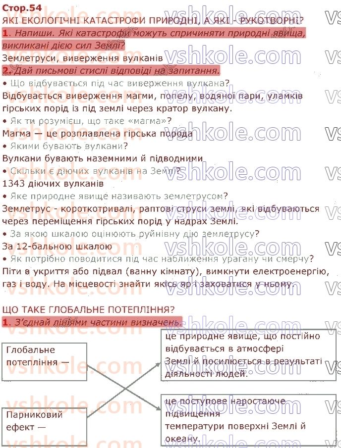 4-ya-doslidzhuyu-svit-i-v-gruschinska-ii-drobyazko-zm-hitra-2021-2-chastina--lyudina-i-majbutnye-стор54.jpg