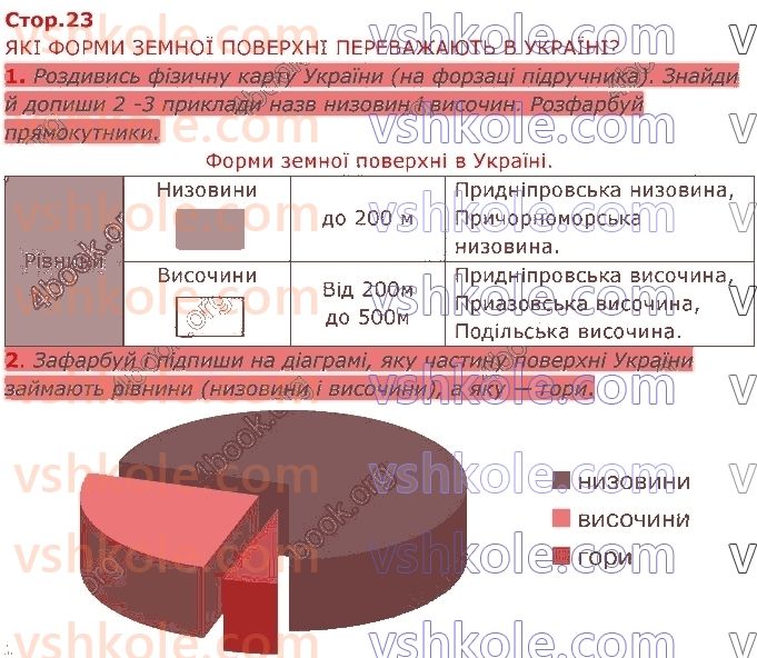 4-ya-doslidzhuyu-svit-i-v-gruschinska-ii-drobyazko-zm-hitra-2021-2-chastina--lyudina-i-priroda-ukrayini-стор23.jpg