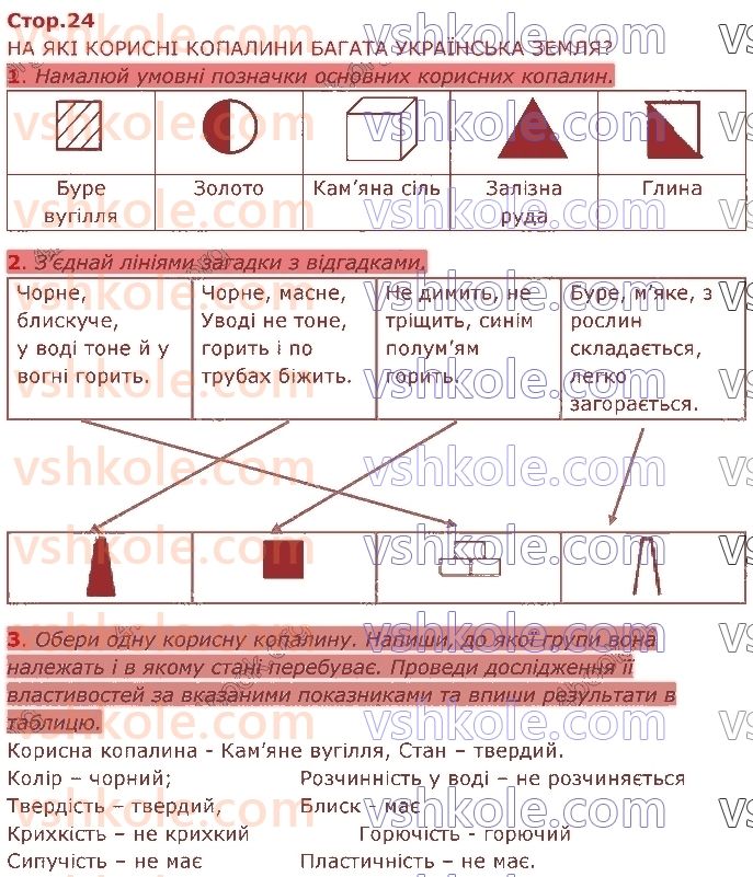 4-ya-doslidzhuyu-svit-i-v-gruschinska-ii-drobyazko-zm-hitra-2021-2-chastina--lyudina-i-priroda-ukrayini-стор24.jpg