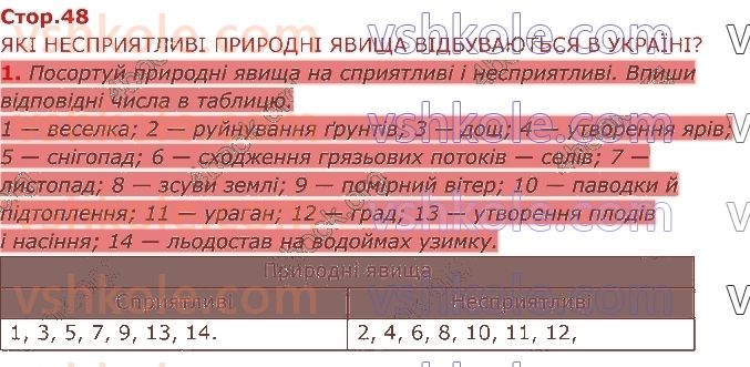 4-ya-doslidzhuyu-svit-i-v-gruschinska-ii-drobyazko-zm-hitra-2021-2-chastina--lyudina-i-priroda-ukrayini-стор48.jpg