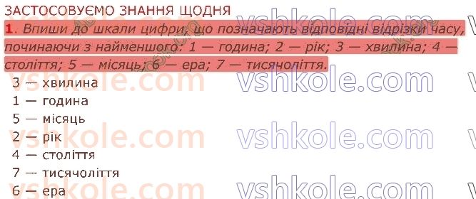 4-ya-doslidzhuyu-svit-i-v-gruschinska-ii-drobyazko-zm-hitra-2021-2-chastina--lyudina-j-istoriya-стор19-rnd4006.jpg