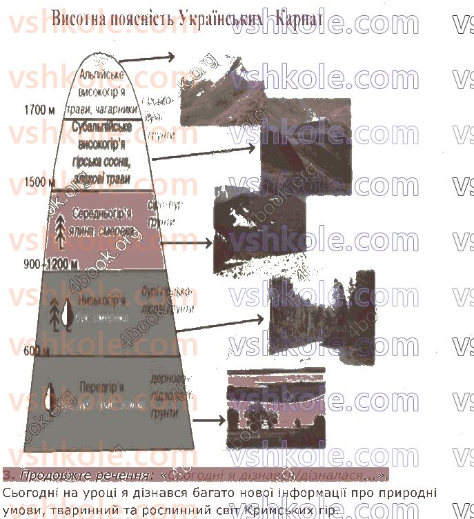 4-ya-doslidzhuyu-svit-tg-gilberg-ss-tarnavska-nm-pavich-2021-1-chastina--prirodni-zoni-ukrayini-стор151-rnd2663.jpg