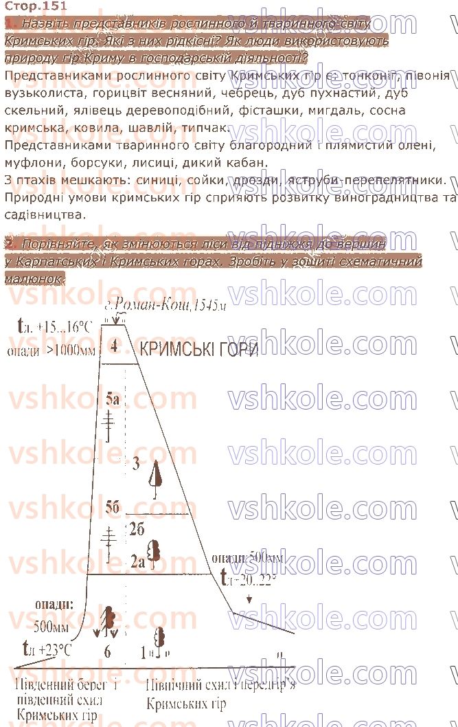 4-ya-doslidzhuyu-svit-tg-gilberg-ss-tarnavska-nm-pavich-2021-1-chastina--prirodni-zoni-ukrayini-стор151.jpg