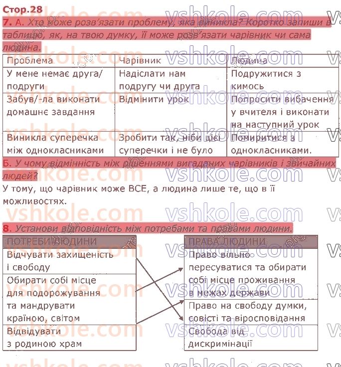 4-ya-doslidzhuyu-svit-tg-gilberg-ss-tarnavska-nm-pavich-2021-robochij-zoshit--storinki-21-40-28.jpg