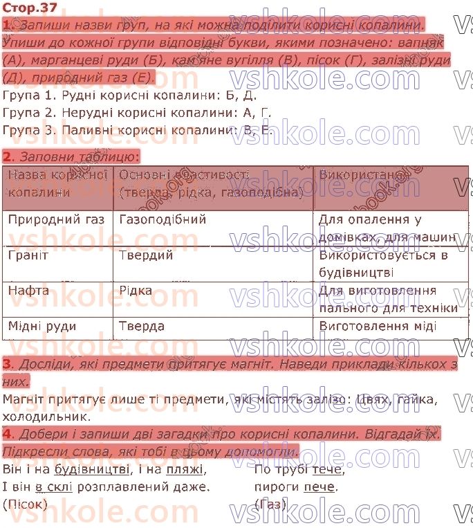 4-ya-doslidzhuyu-svit-tg-gilberg-ss-tarnavska-nm-pavich-2021-robochij-zoshit--storinki-21-40-37.jpg