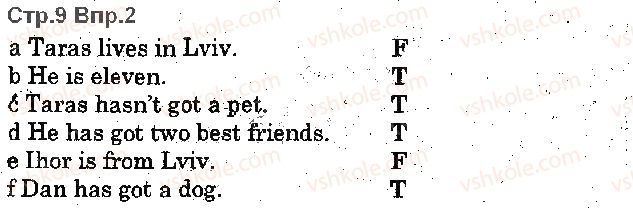 5-anglijska-mova-od-karpyuk-2018--unit-1-time-for-school-lesson-1-all-about-me-p9ex2.jpg