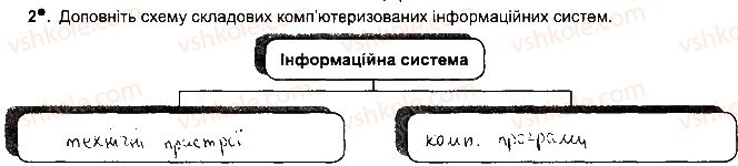 5-informatika-jya-rivkind-ti-lisenko-la-chernikova-2018-robochij-zoshit--rozdil-1-informatsijni-protsesi-ta-sistemi-ст5впр2.jpg