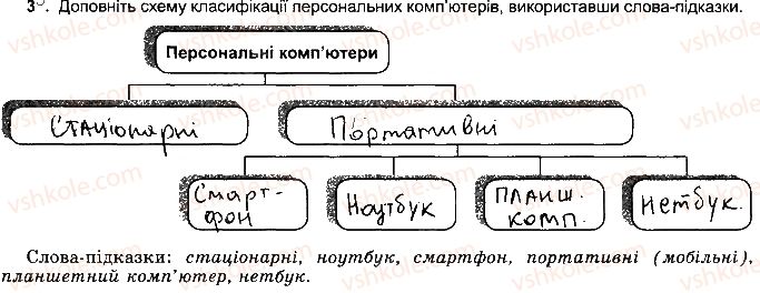 5-informatika-jya-rivkind-ti-lisenko-la-chernikova-2018-robochij-zoshit--rozdil-1-informatsijni-protsesi-ta-sistemi-ст9впр3.jpg