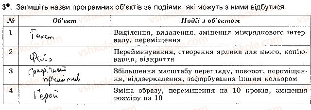 5-informatika-jya-rivkind-ti-lisenko-la-chernikova-2018-robochij-zoshit--rozdil-3-opratsyuvannya-tekstovih-dannih-ст41впр3.jpg