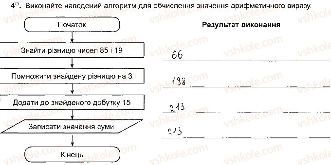 5-informatika-jya-rivkind-ti-lisenko-la-chernikova-2018-robochij-zoshit--rozdil-4-algoritmi-i-programi-ст72впр4.jpg